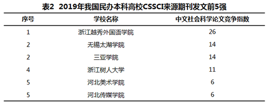 2020全国应用型大学_2020中国应用型本科院校中文社会科学论文年度报告