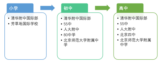 北京将发布新版外籍生入园、入学规定，强调X类签证申请与学籍监管