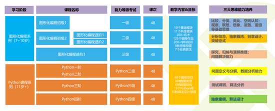 学大教育课程体系