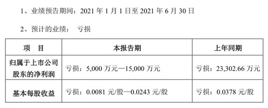 中公2021财年上半年预亏5000万元-1.5亿元