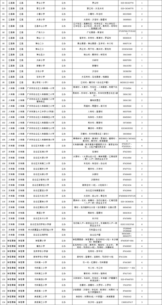 2020年白云区义务教育学校招生计划表（公办小学含小区配套学校）