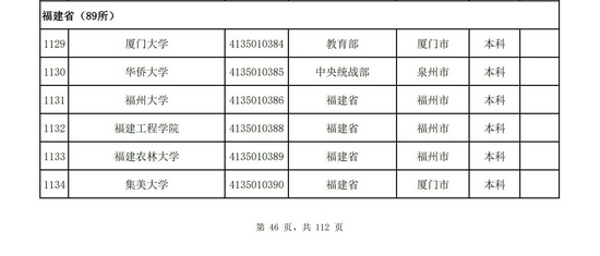 福建省2021年高校名单（89所）