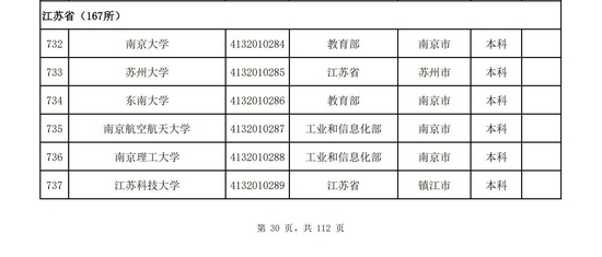 江苏省2021年高校名单（167所）