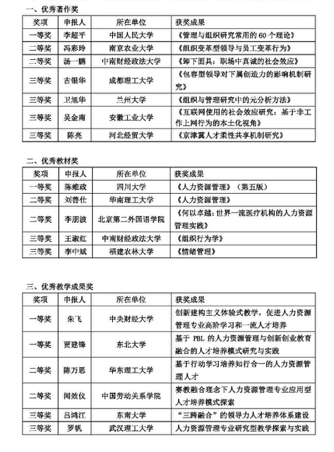 首届（2022年）中国人力资源开发研究会优秀著作奖、优秀教材奖、优秀教学成果奖获奖名单