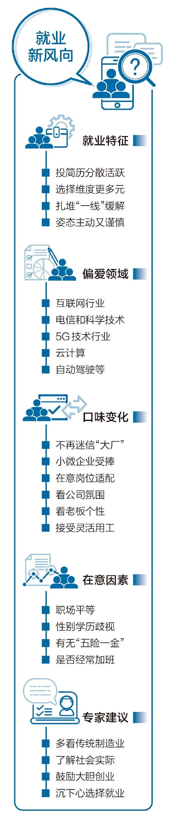 制图：宋溪