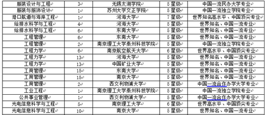 江苏省大学排名_江苏省专利申请量排名