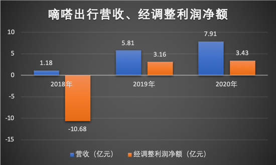 顺风车真的很烫手？全靠它嘀嗒出行要上市了