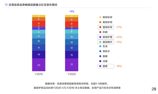 图片来源：《2021巨量引擎美妆行业白皮书》