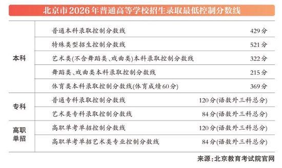 明日8时起统考考生填报本科志愿
