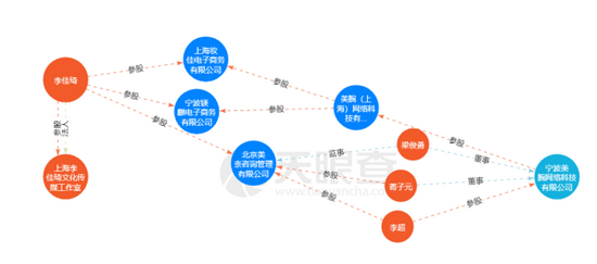 没了“全网最低价” 薇娅李佳琦靠什么支撑背后公司上市？