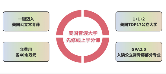 金吉列留学新项目：美国普渡大学先修线上学分课