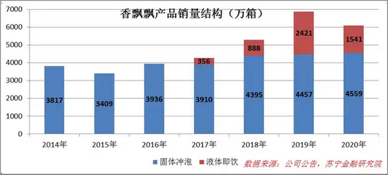 线下奶茶店大火,香飘飘们何以自救?