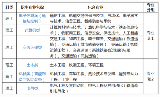 北京交通大学2020年高校专项计划招生简章