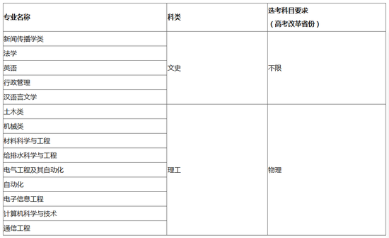 湖南大学2020年高校专项计划招生简章