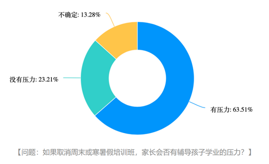 校外培训的今天：双减在左，需求在右