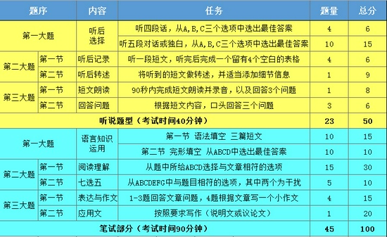 贝乐英语全新课程体系 优选国家地理学习旗舰版教材