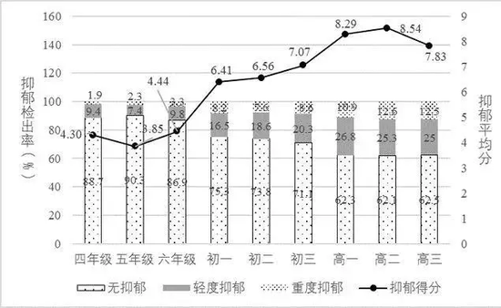 高中生自杀坠亡 真相的背后孩子的心理问题比你想的更严重