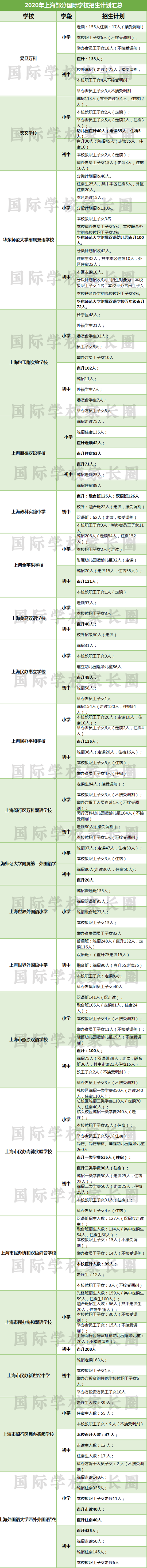 国际学校家长圈独家制作