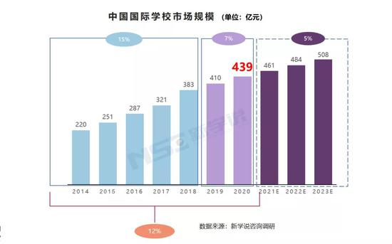 来源：《2020中国国际学校发展报告》