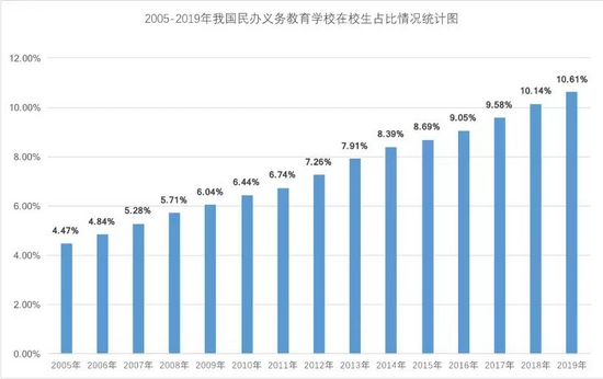 来源：教育部官网