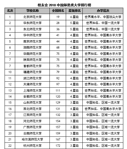 师范大学排行榜(全国师范大学排行榜)