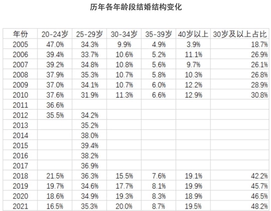 表格来自‘第一财经’