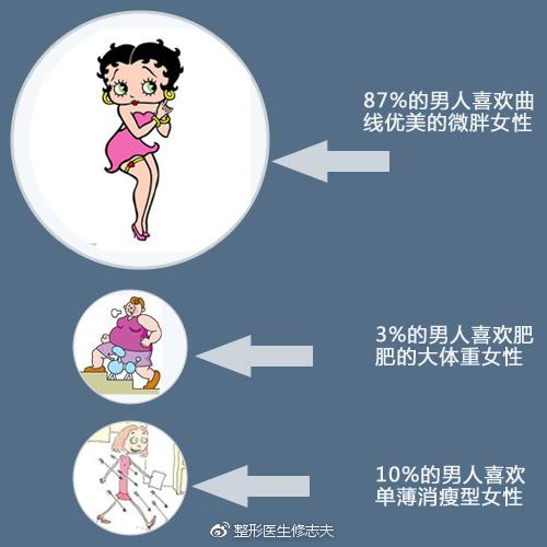 男人都应该喜欢肉肉的女孩