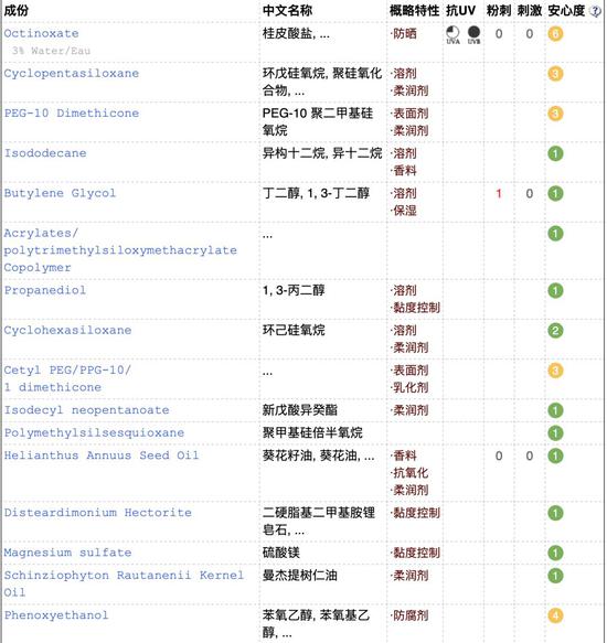 图源：cosdna.com