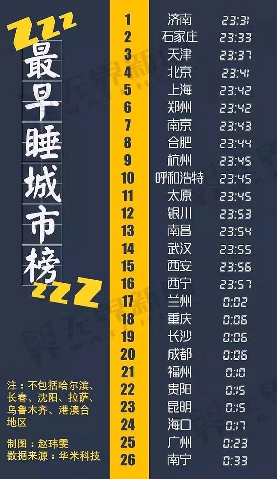 @华米科技