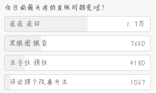美美们长痘老不好 多半是没救了?