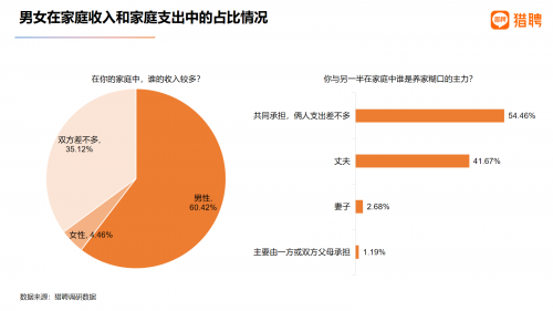 （图片来源：猎聘网）