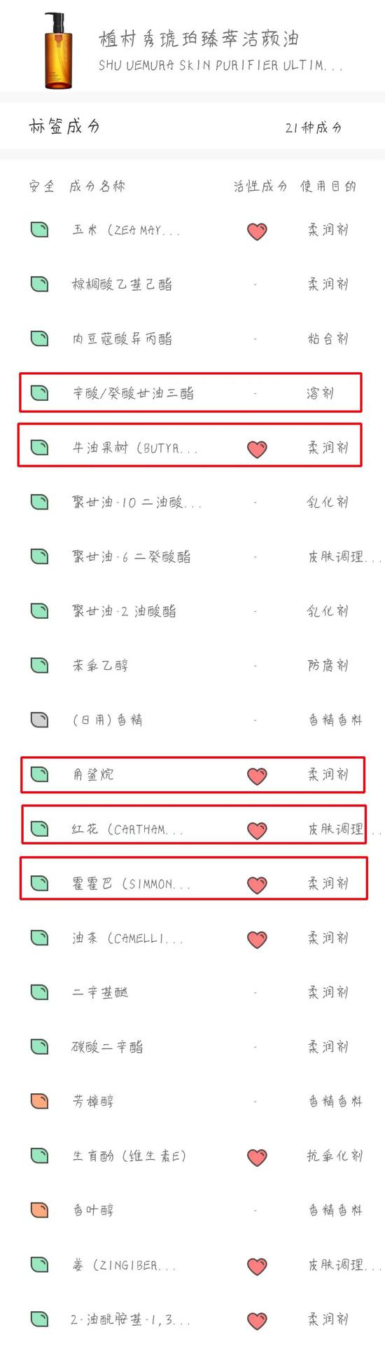 美美们长痘老不好 多半是没救了?