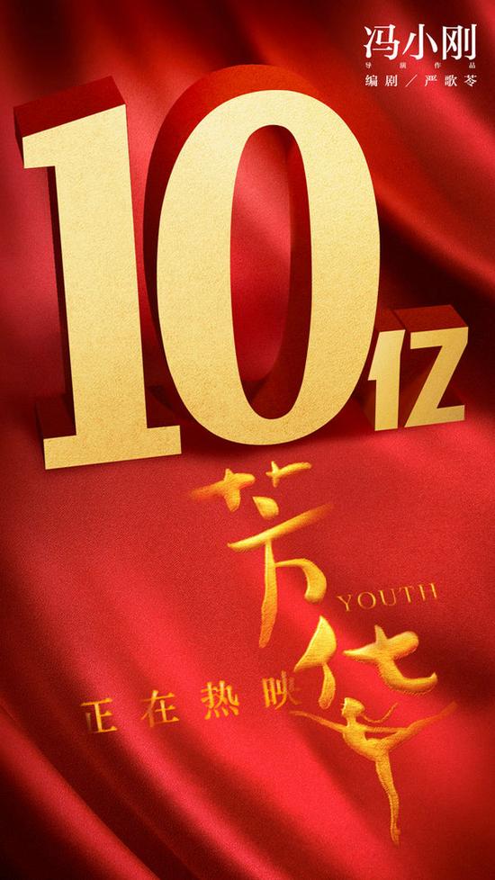 冯小刚芳华票房破10亿有望打入年度前五