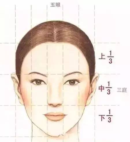 3,两眼间距 根据"三庭五眼"的原则,一个标准的脸宽应该是五个眼的长度