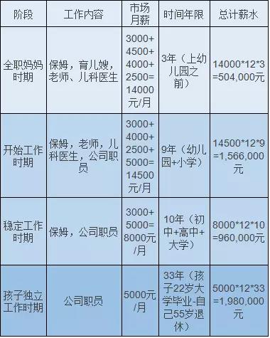 生过孩子的女人到底值多少钱答案震惊所有人