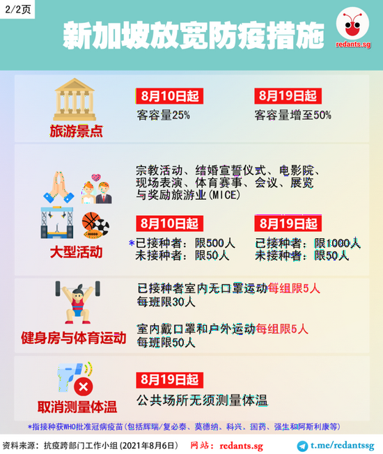 与病毒共存 的新加坡 能为世界蹚出一条路吗 手机新浪网