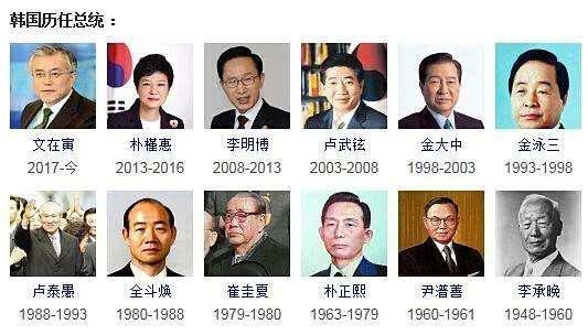 青瓦台魔咒 历任韩国总统都有哪些多舛命运 手机新浪网 青瓦台魔咒 历任韩国总统都有哪些多舛命运 手机新浪网