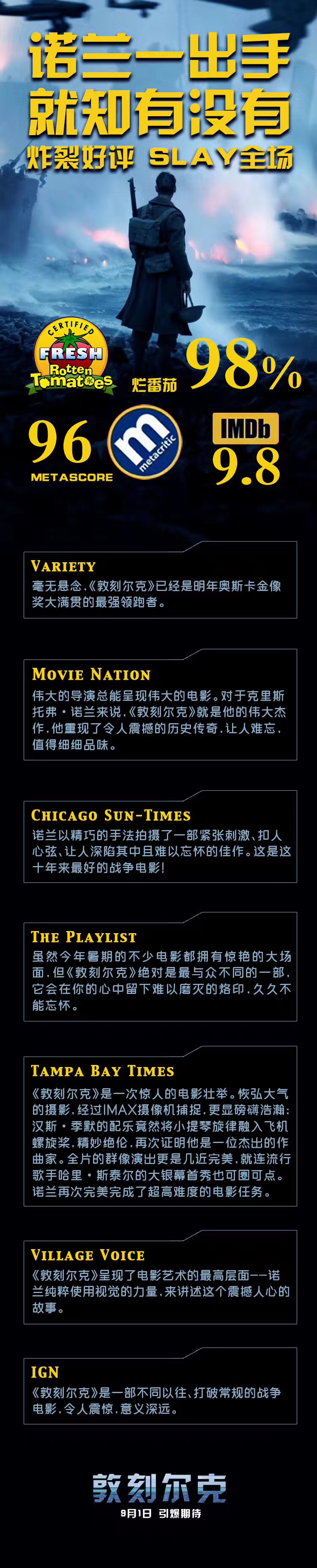 诺兰新片《敦刻尔克》口碑炸裂 评分逆天