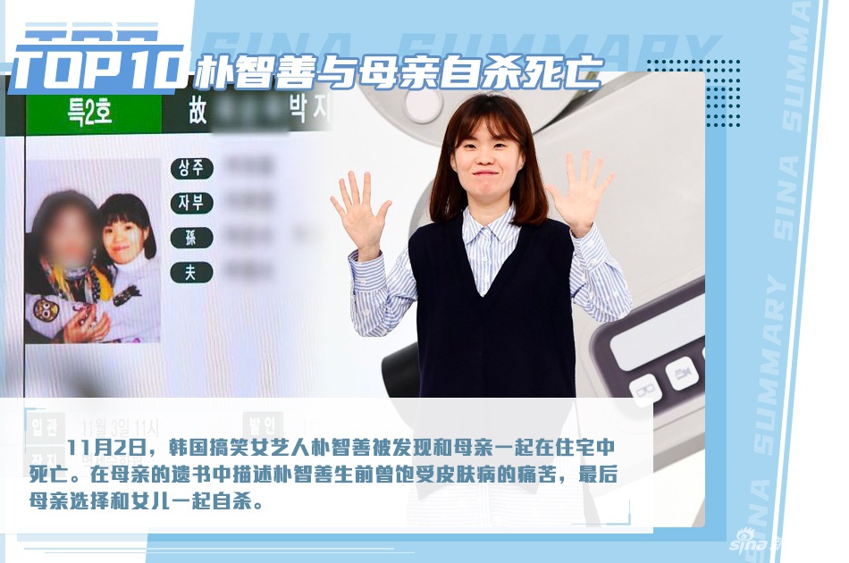 樸智善與母親自殺死亡