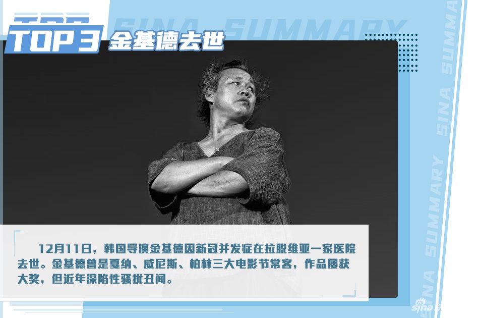 金基德去世