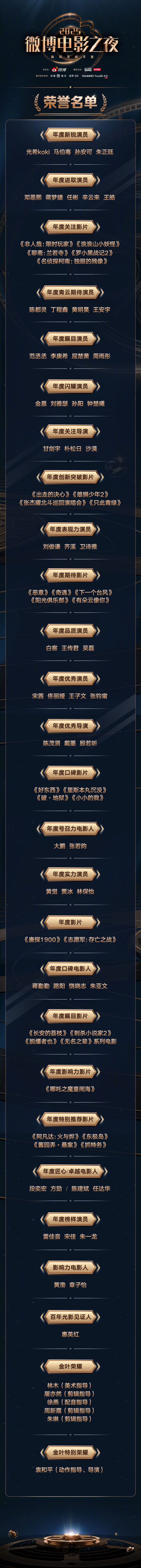 2025微博电影之夜荣誉揭晓 黄渤章子怡获影响力电影人