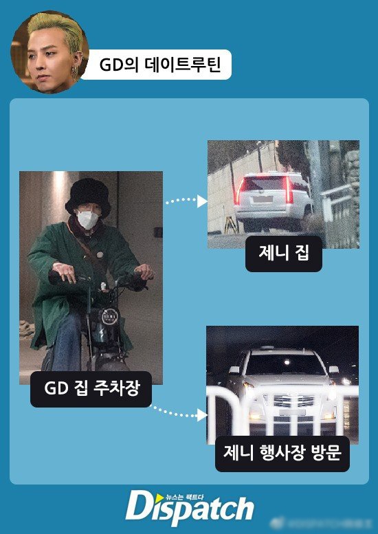 組圖：Jennie早前自拍被翻出 網友憑衣服猜測後面坐的是權志龍