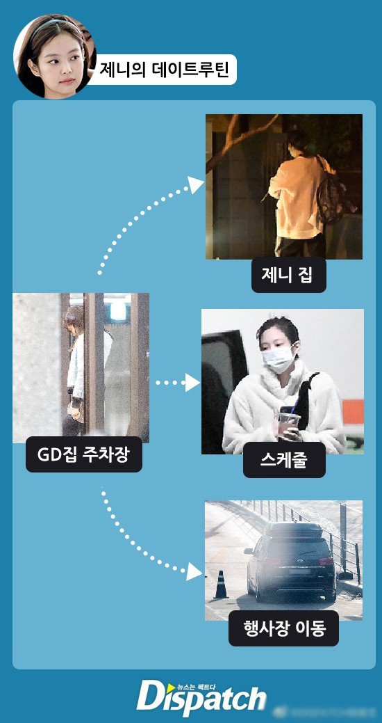 組圖：Jennie早前自拍被翻出 網友憑衣服猜測後面坐的是權志龍