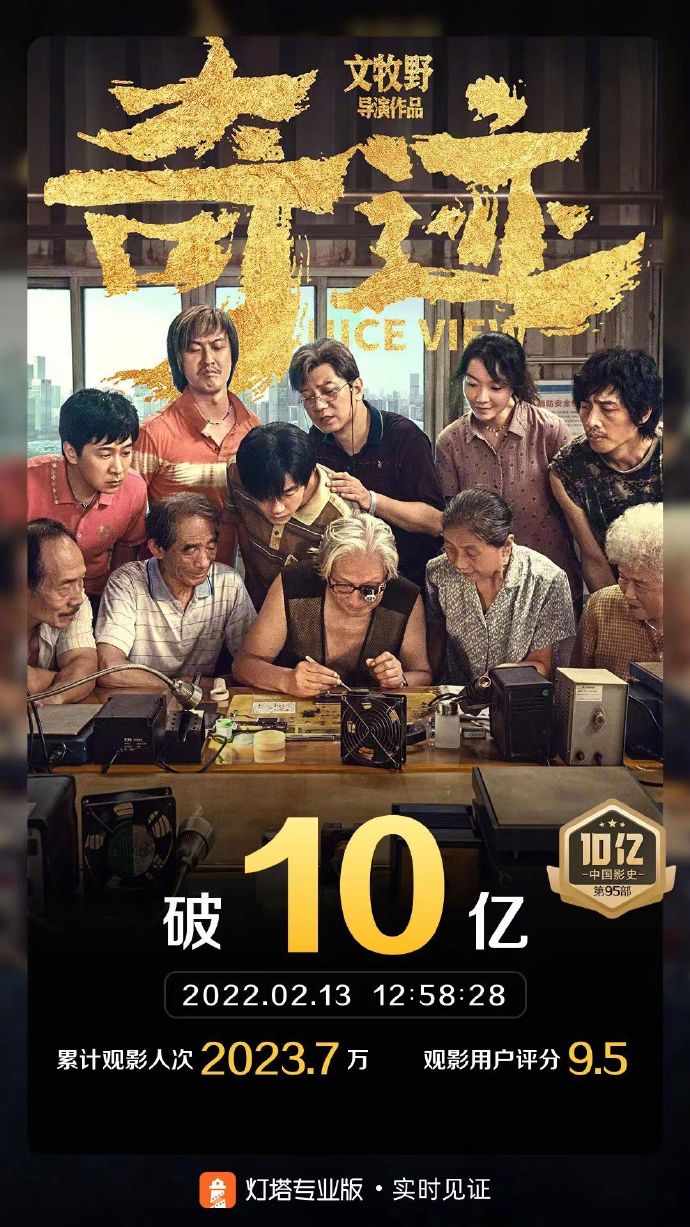 组图：《奇迹笨小孩》票房破10亿成中国影史第95部十亿票房影片