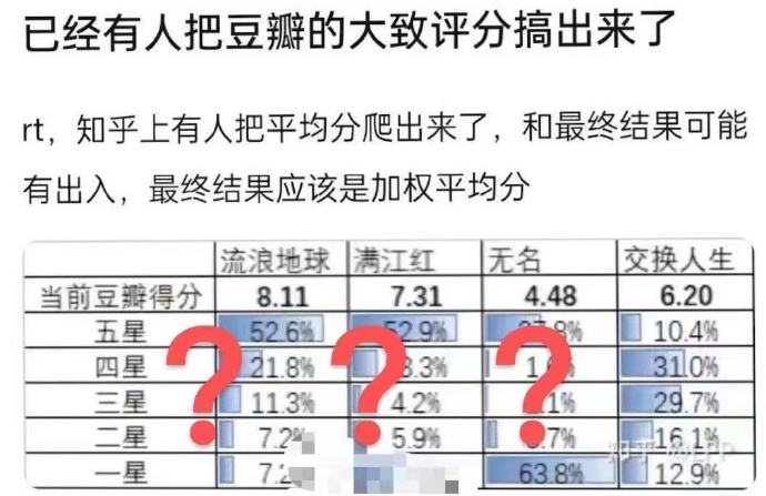 组图：《无名》官博回应网传豆瓣分数 称皆为谣言静候开分