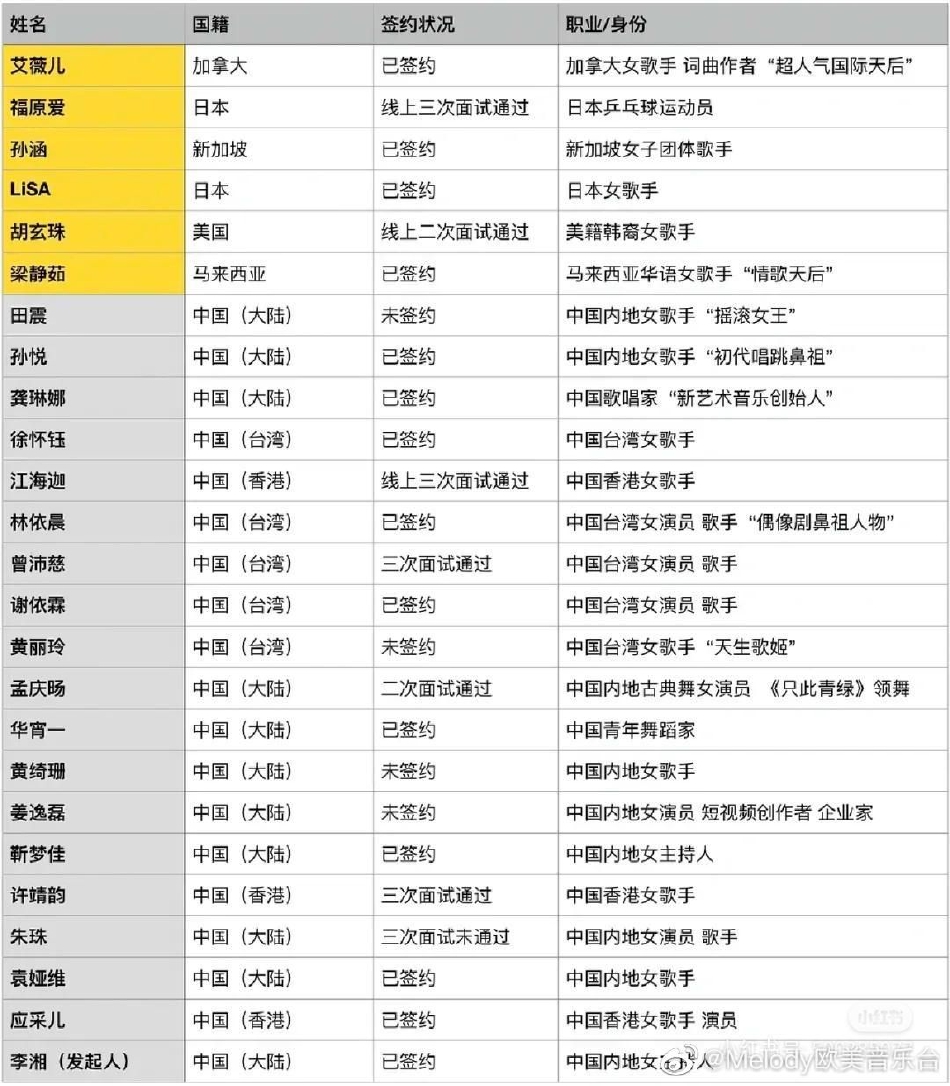 组图：Papi酱回应网传浪姐4名单 称“我怎么不知道？ ”