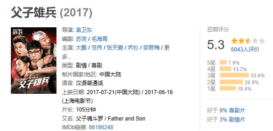 《父子雄兵》为什么不好笑？国产喜剧为什么没了爆款？ 电影资讯 第2张
