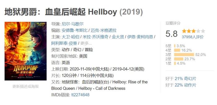 《地狱男爵:血皇后崛起》豆瓣评分截图