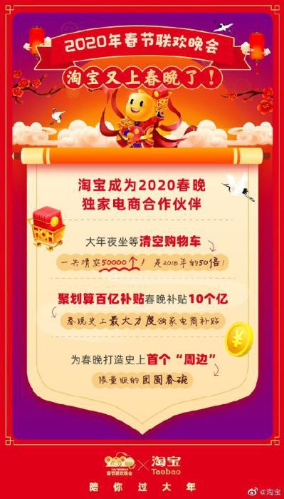 2020年春节联欢晚会新玩法:抢红包,买买买