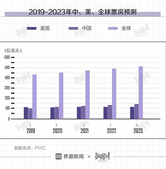 来源：界面新闻